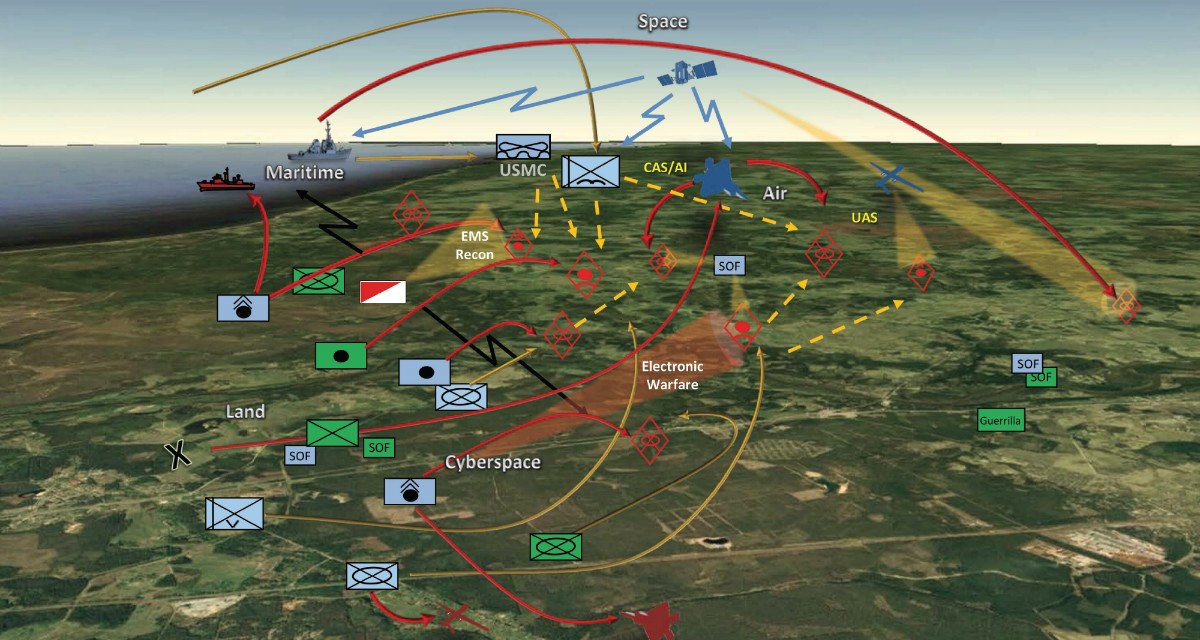 MWI Podcast: The Future Multi-Domain Battlespace, with Gen. David Perkins