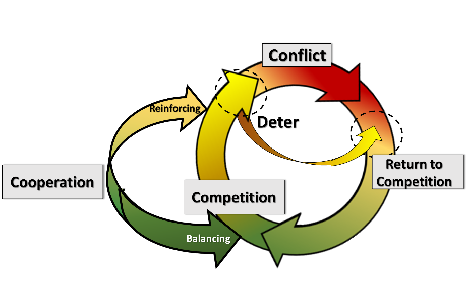 In the Beginning, There Was Competition: The Old Idea Behind the New  American Way of War - Modern War Institute