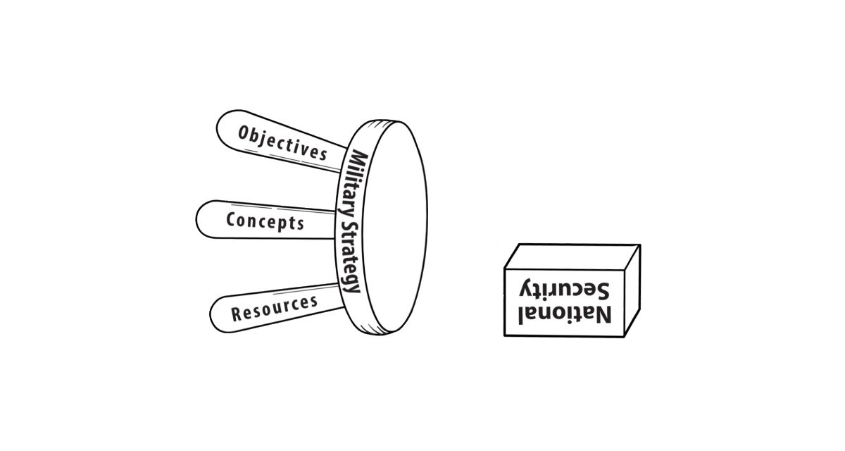 Beyond Ends, Ways, and Means: We Need a Better Strategic Framework to Win in an Era of Great Power Competition