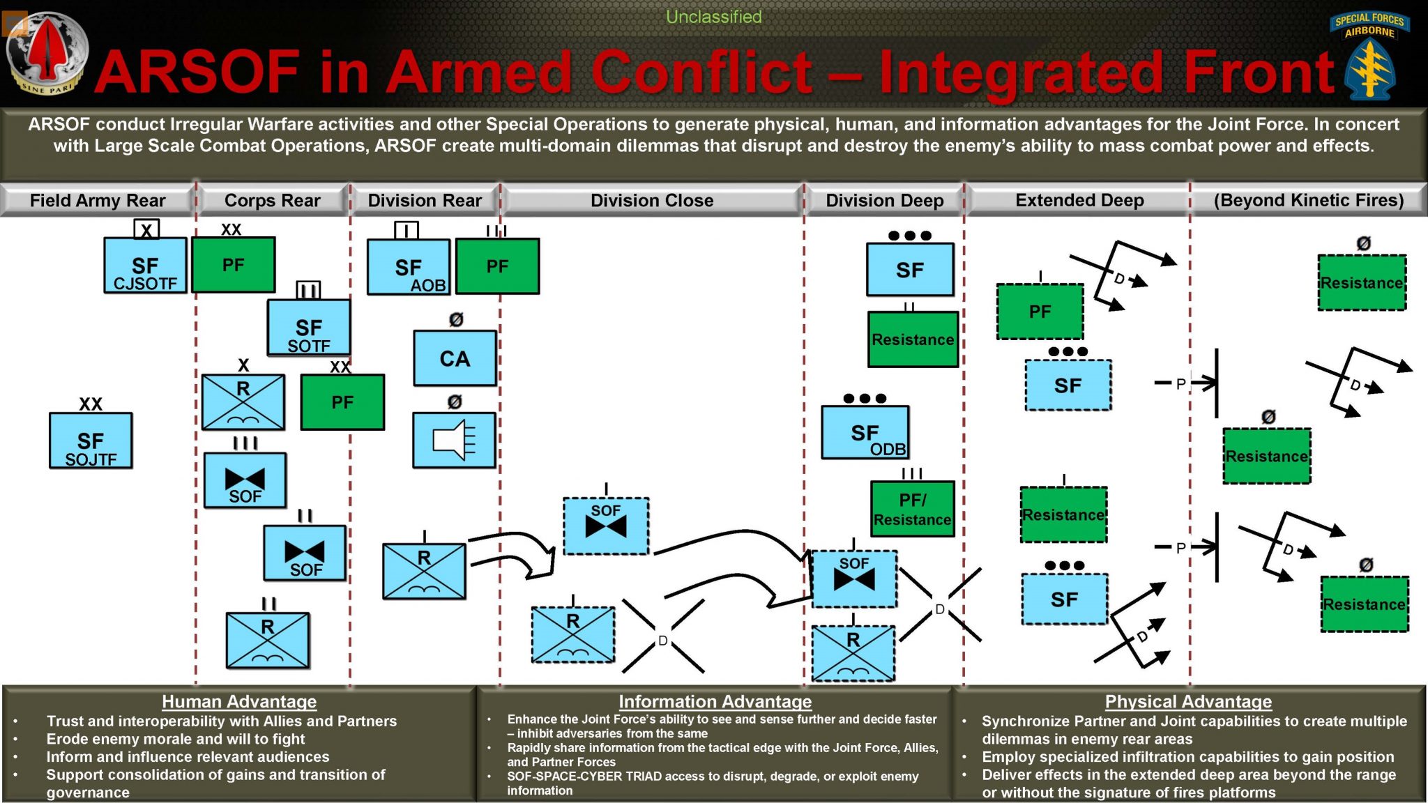 Winning the First Fight: Experimenting with Army Special Operations ...