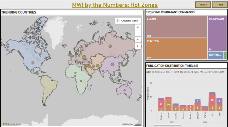 Announcing the Modern War Institute’s 2026 Research Fellows - Modern ...