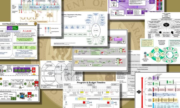 How the Army Should Run: Reforming Army Processes for Continuous Transformation